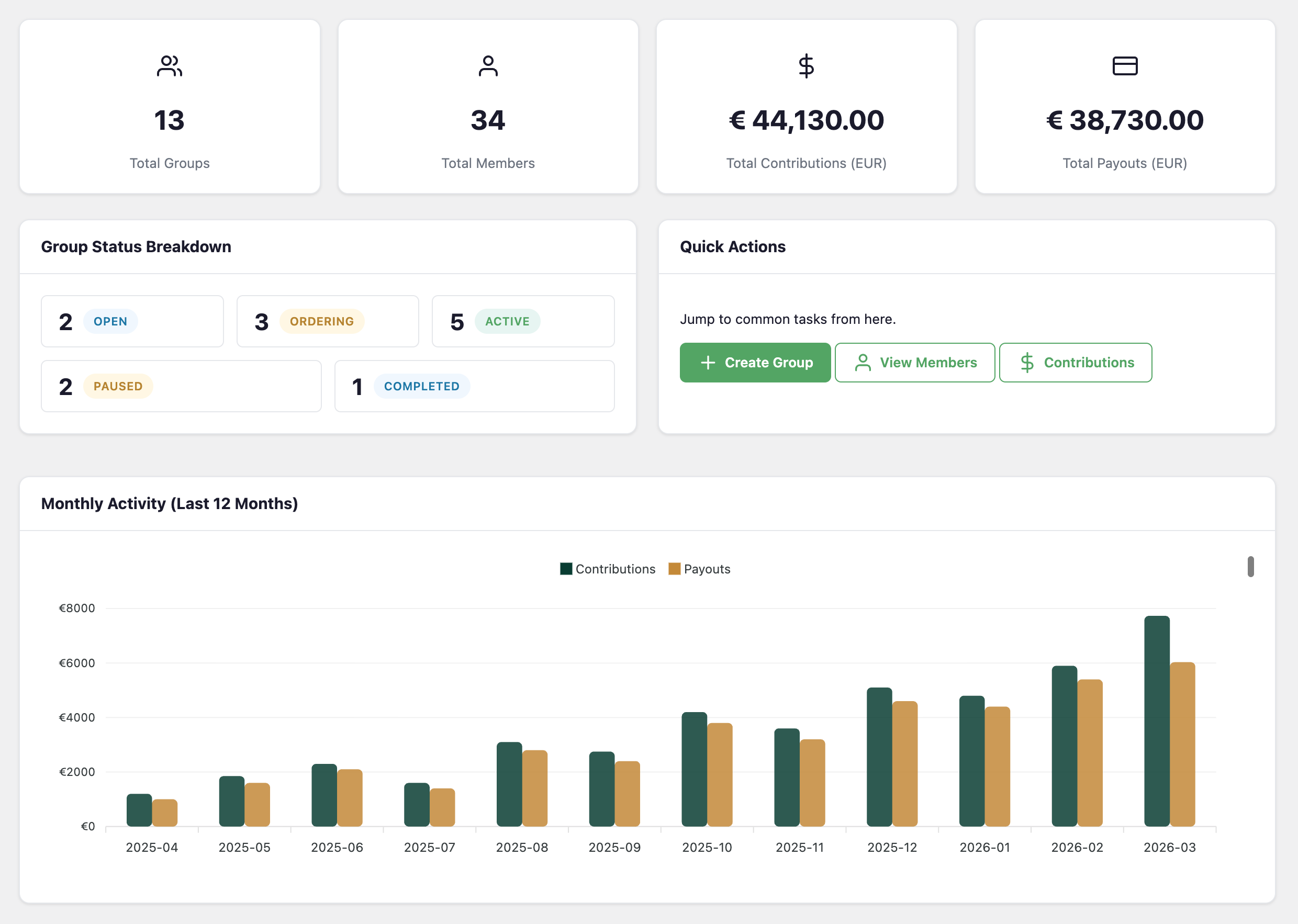 CycleSave dashboard screenshot