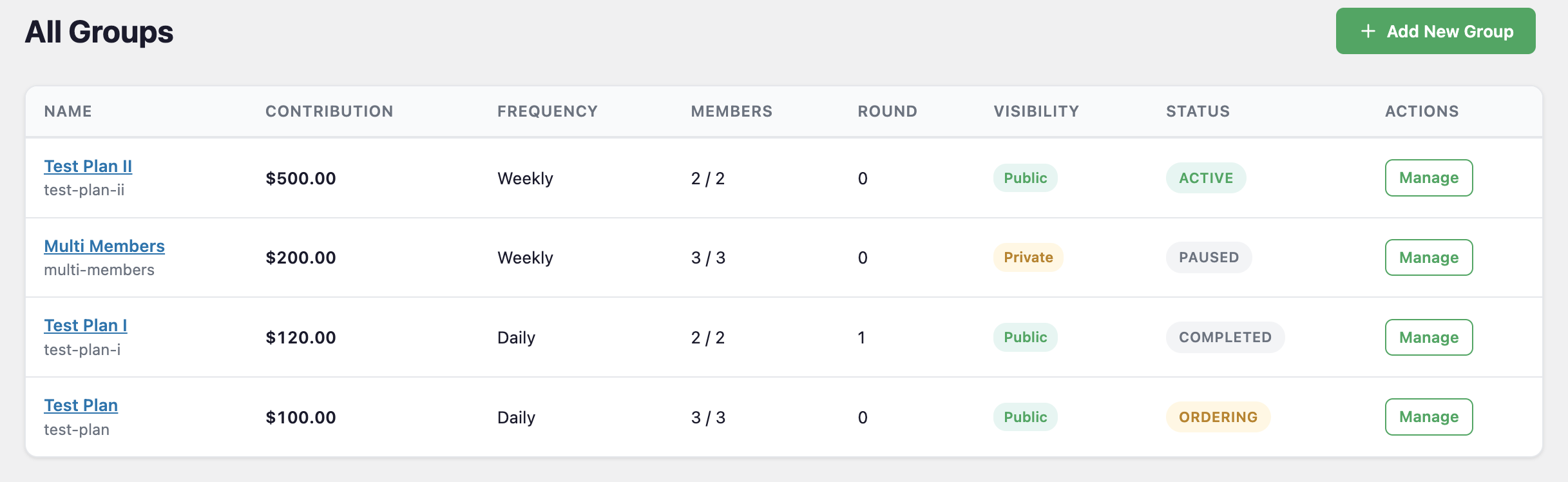 Group management dashboard